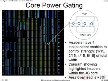 AMD Jaguar supports AVX and SSE4